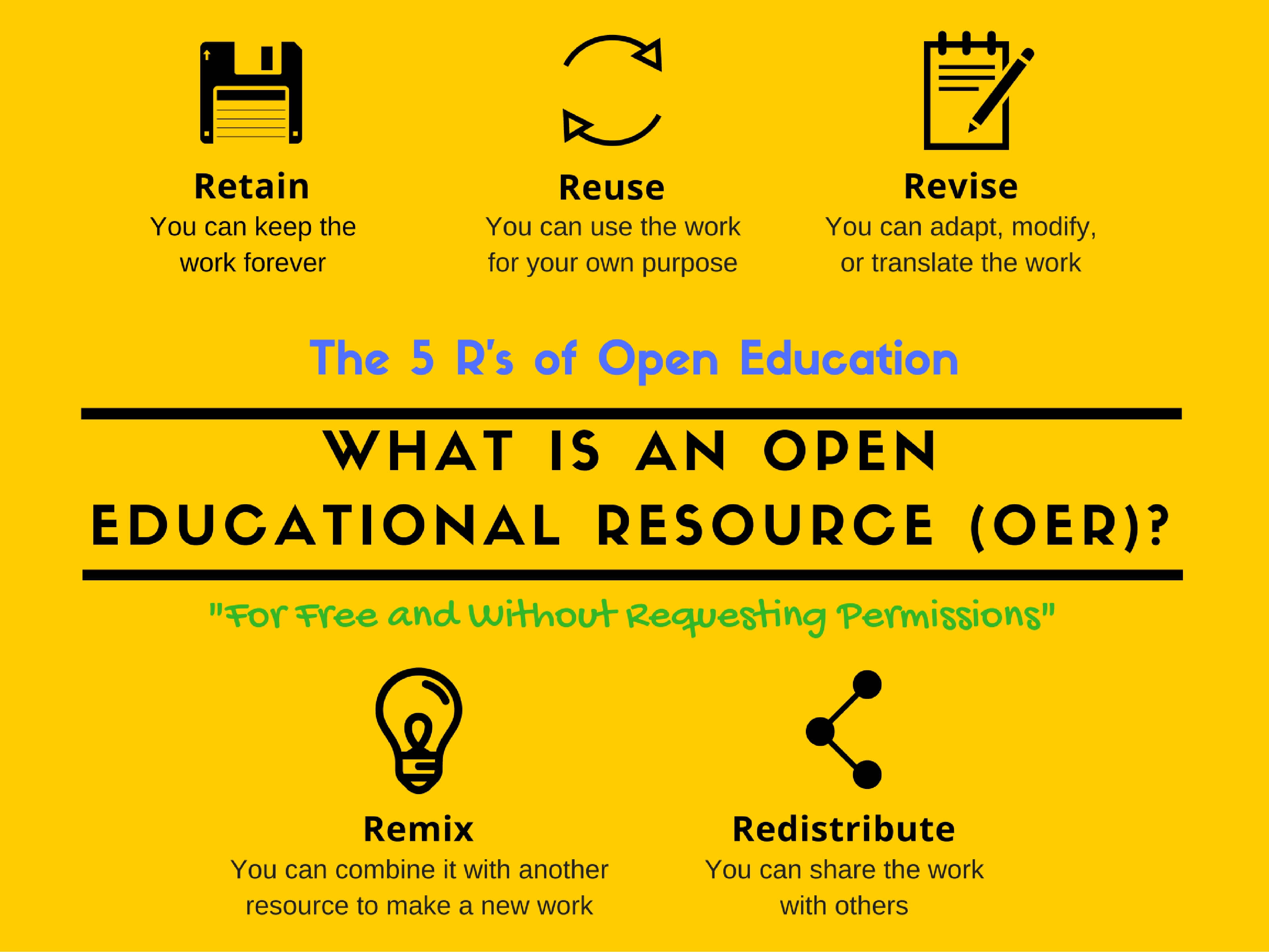 OER Infographic: Open Educational Resources can be used for free and without permission.